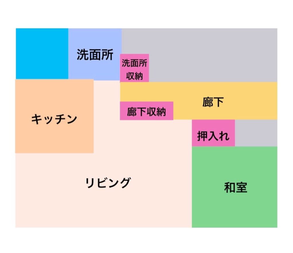 建売住宅の間取り